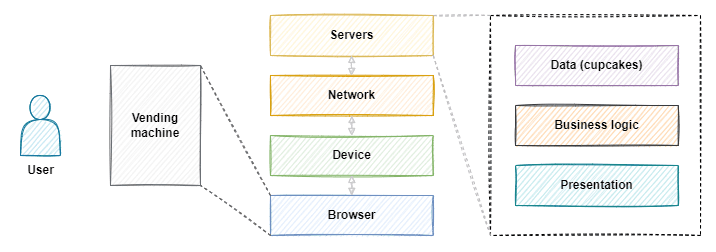 Architecture diagram